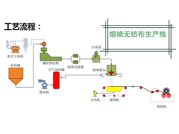 熔喷无纺布加热器